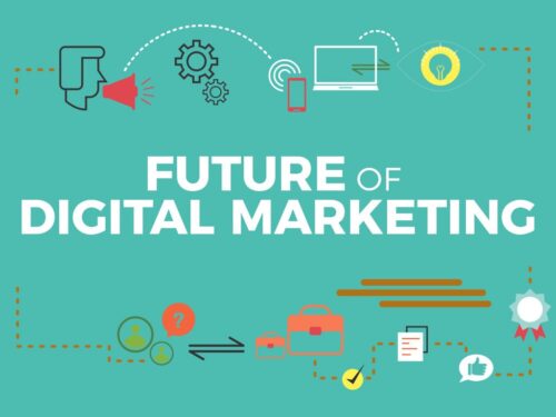 Why Digital Marketing is the Future: Insights from Trichy’s Top Training Institute